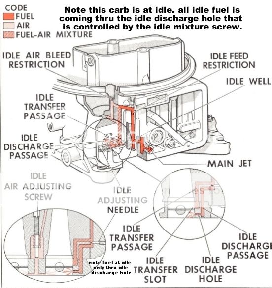 Holley 4175 idle and accelerator pump issues Westpac Parts